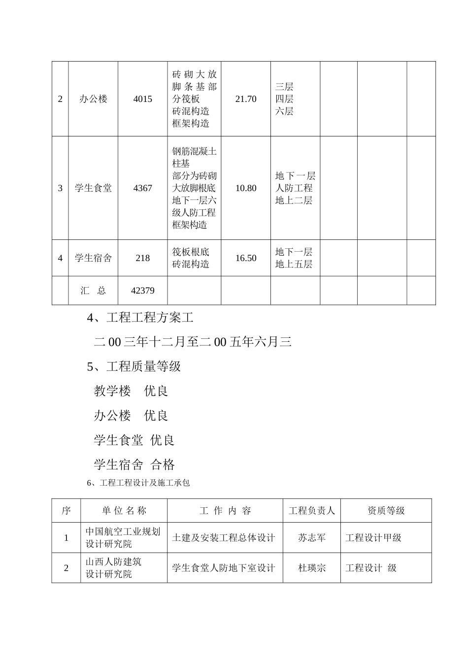 临汾市第十中学工程项目监理规划_第3页