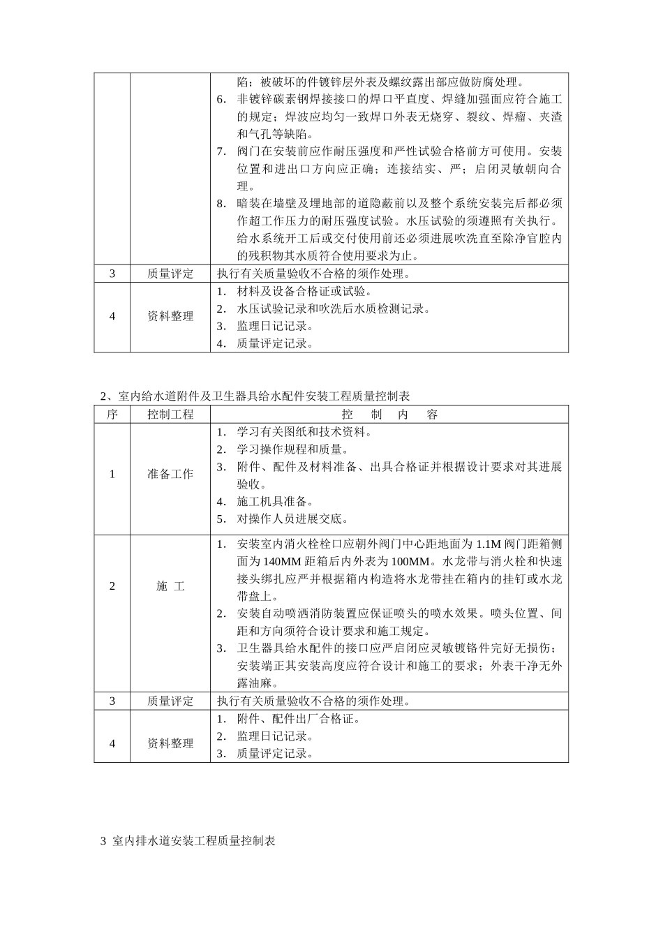上海松下等离子显示器工程给排水监理实施细则_第3页