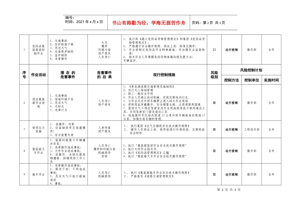 公司重大风险评价计划-QingdaoQianwan_第2页