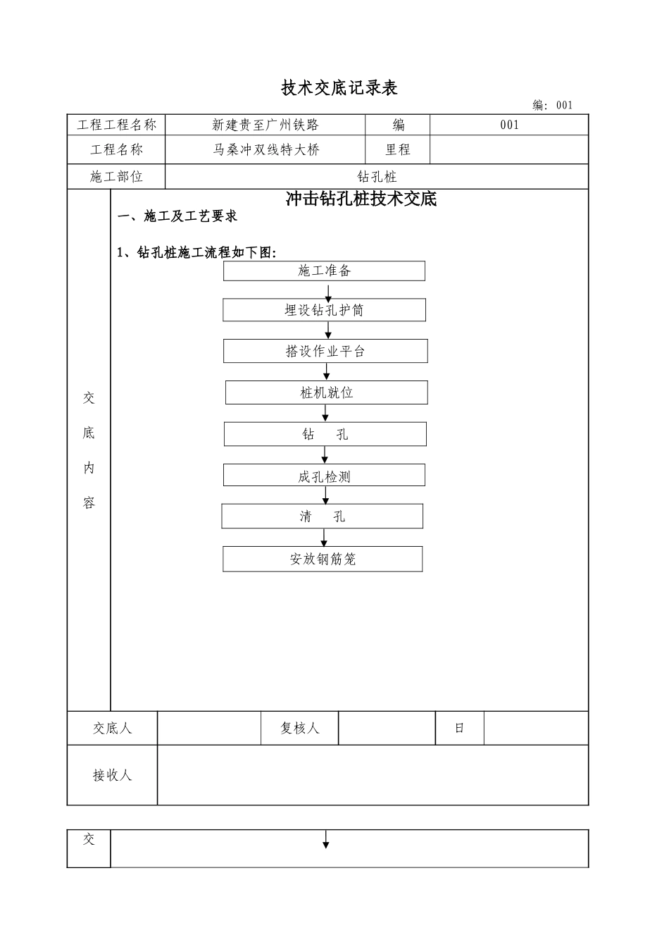 冲击式钻孔桩技术交底记录_第1页