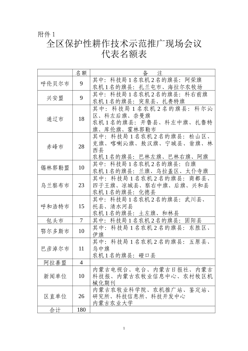 关于召开全区保护性耕作技术示范推广_第1页