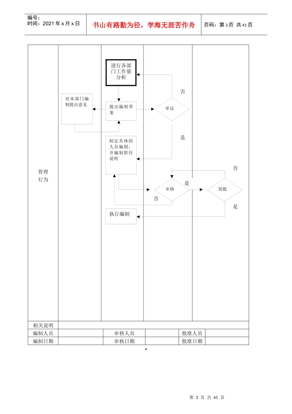 公司管理流程图(绝对有用)_第3页