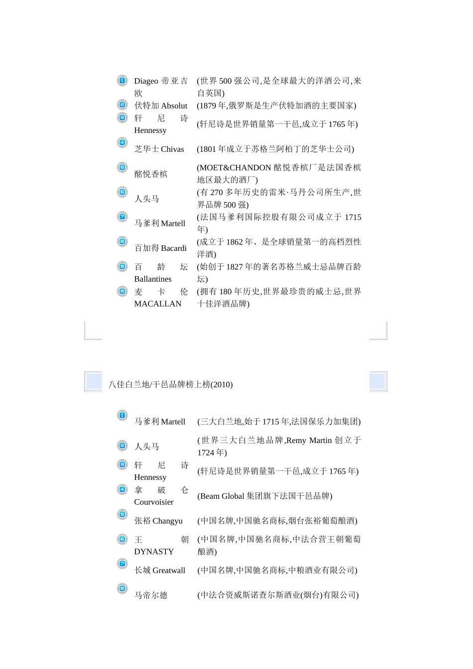 十佳葡萄酒品牌榜上榜-最好的葡萄酒(XXXX)_第2页