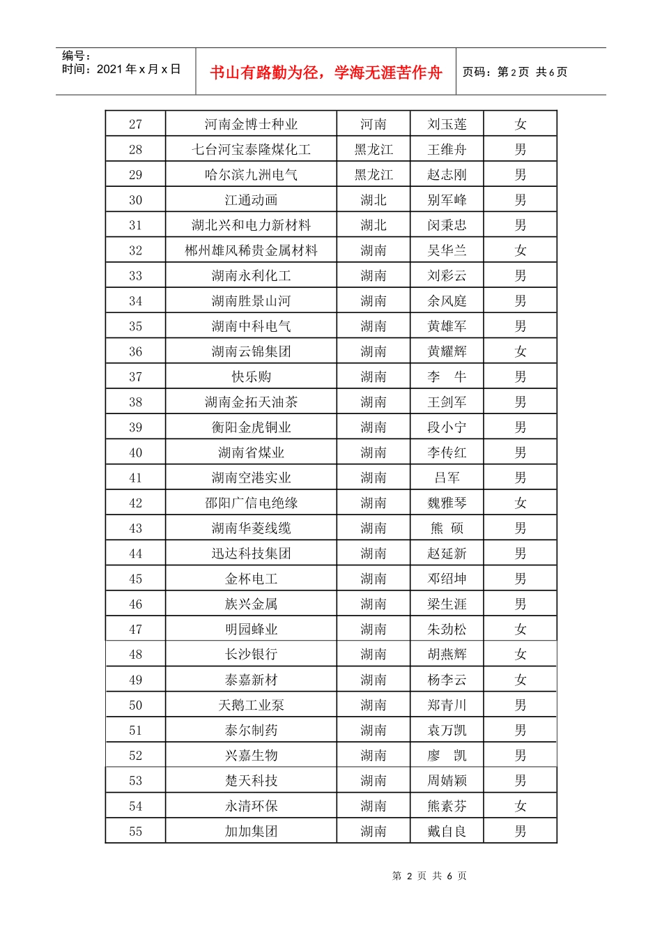 关于公布深圳证券交易所第十二期重点拟上市企业董事会秘书培训班_第2页