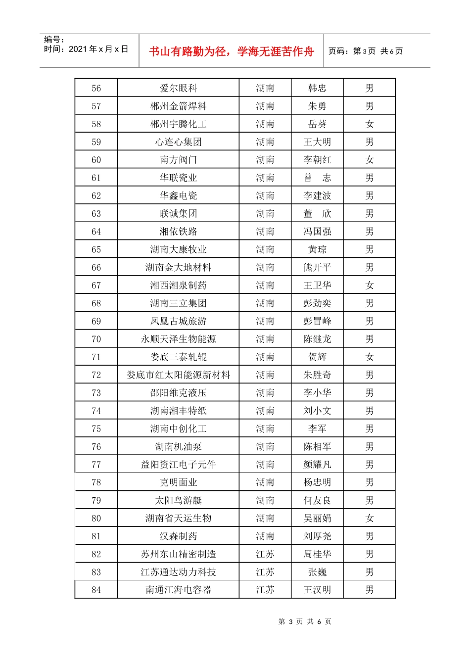 关于公布深圳证券交易所第十二期重点拟上市企业董事会秘书培训班_第3页