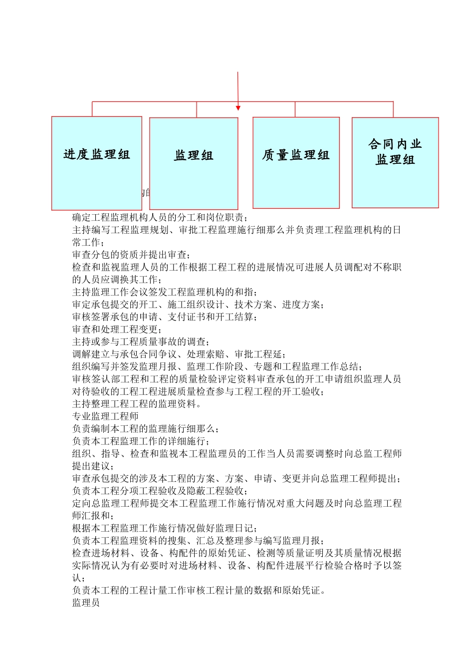 公路工程灾后重建监理规划_第3页