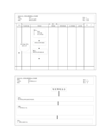 其它会计处理工作流程
