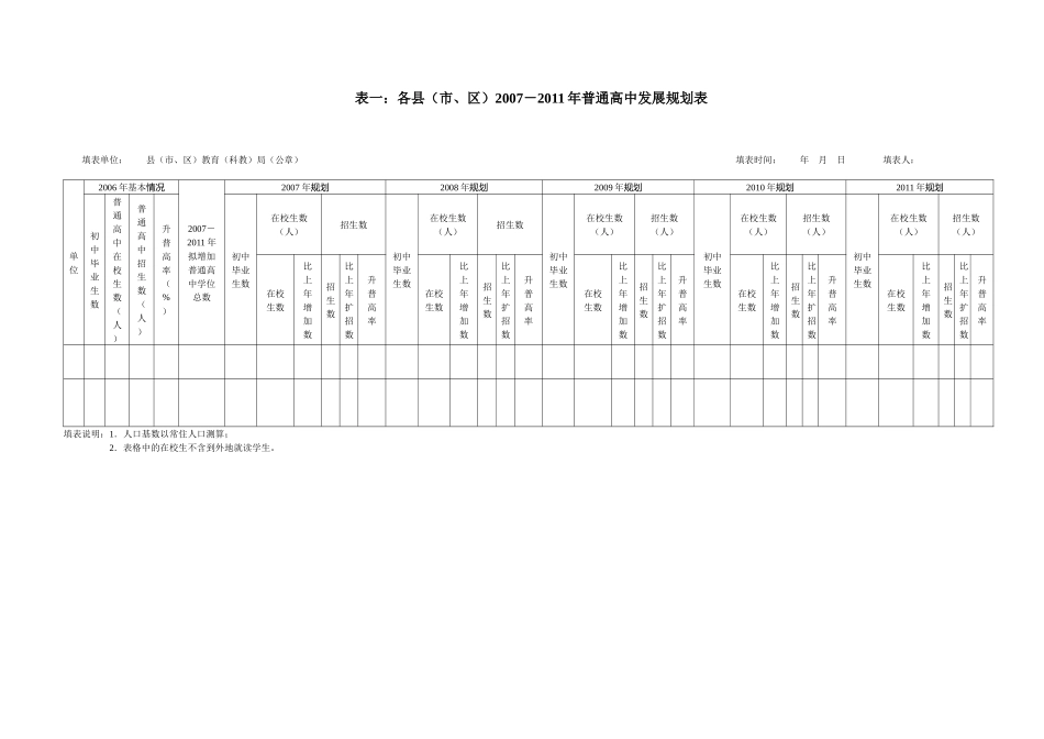 关于报送普通高中发展规划的通知_第1页