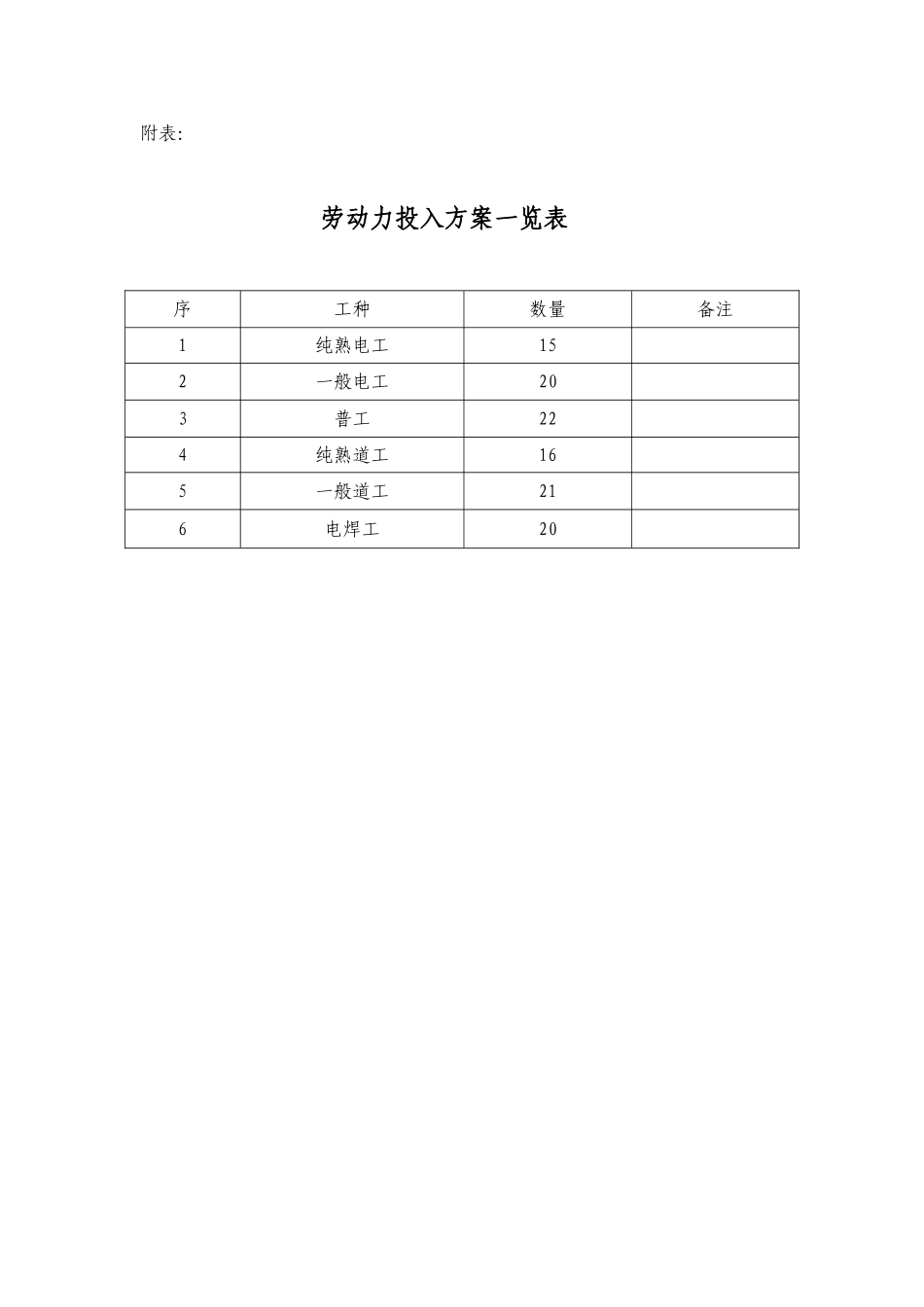 劳动力投入计划一览表1_第1页