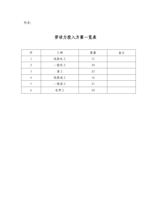 劳动力投入计划一览表1