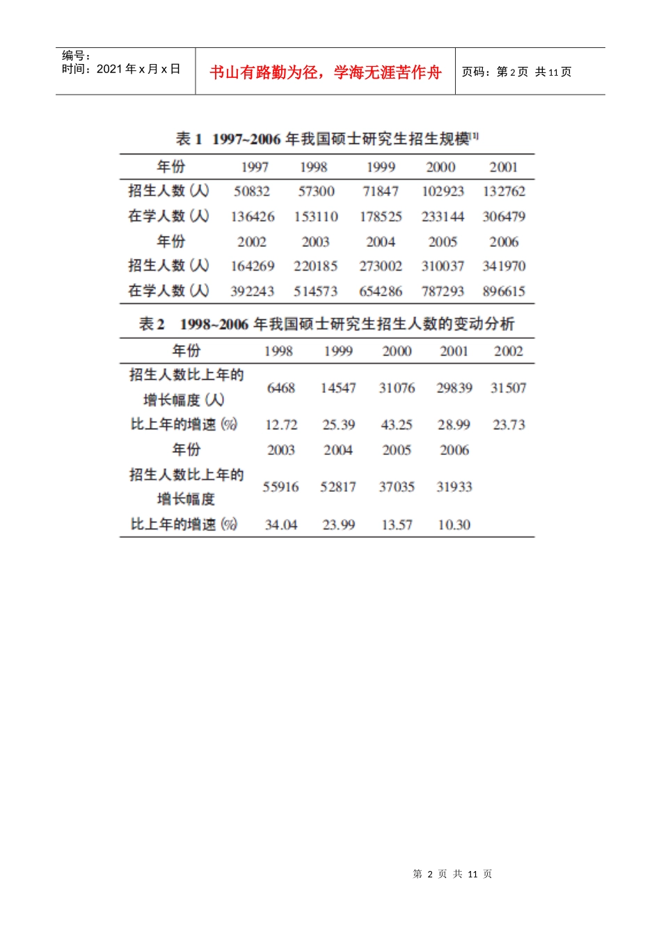 关于大学生考研的调查报告_第2页