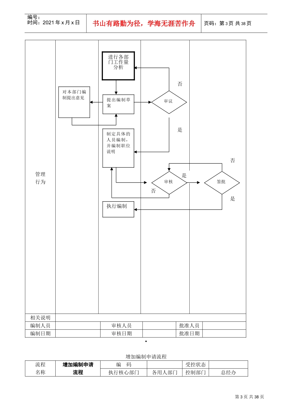 公司管理流程图(DOC30页)_第3页