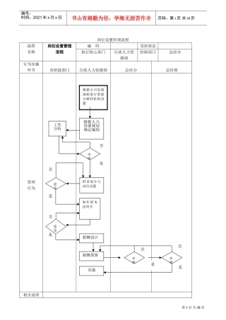 公司管理流程图(DOC30页)