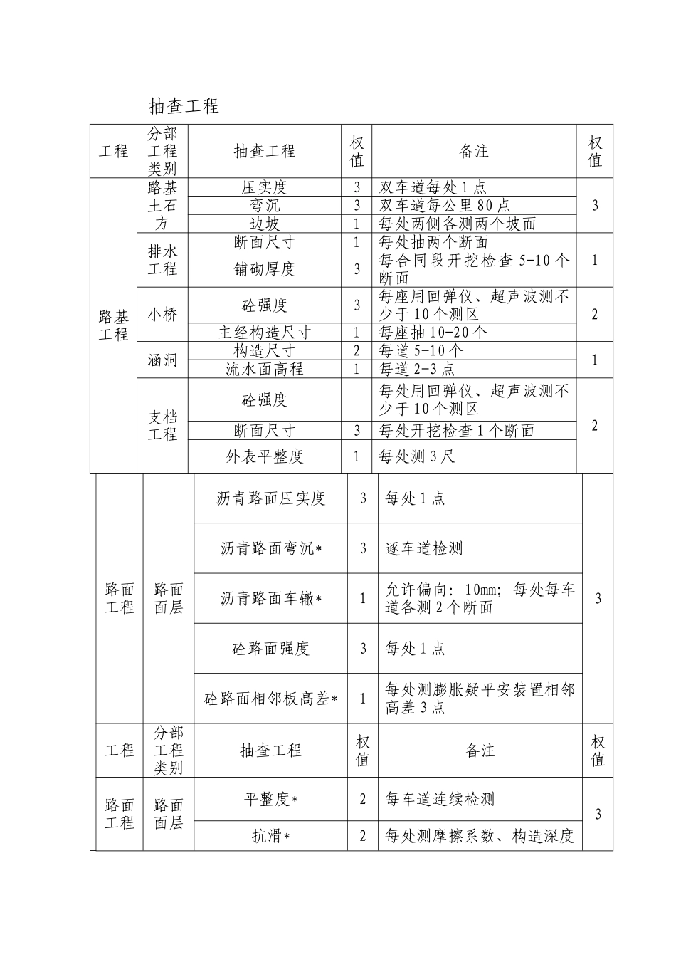 公路监理抽查及评分资料汇总_第2页