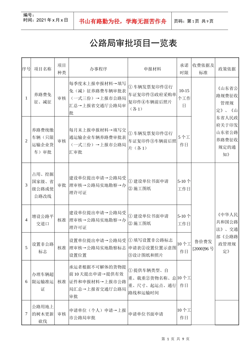 公路局审批项目一览表_第1页