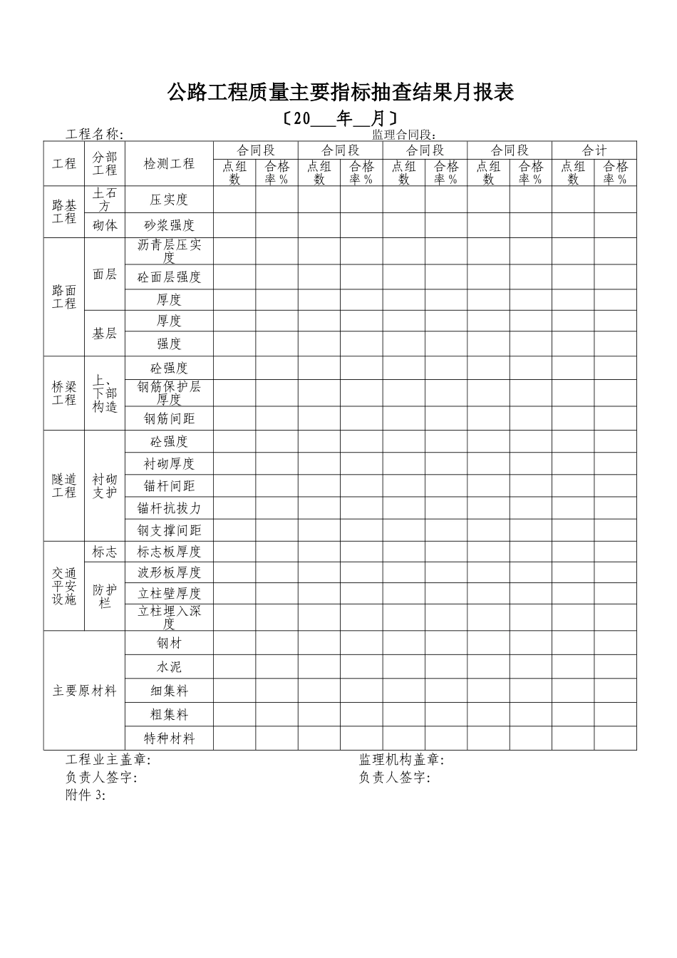 公路工程质量安全监督月报表_第2页