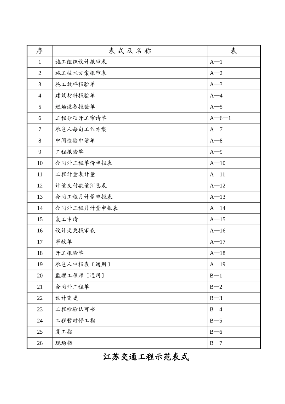 交通工程示范表格_第2页