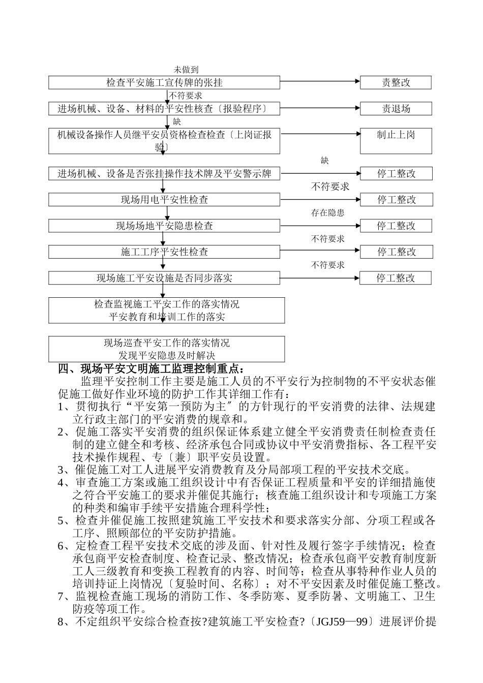 住宅小区拆迁安置房工程安全文明施工监理实施细则_第3页