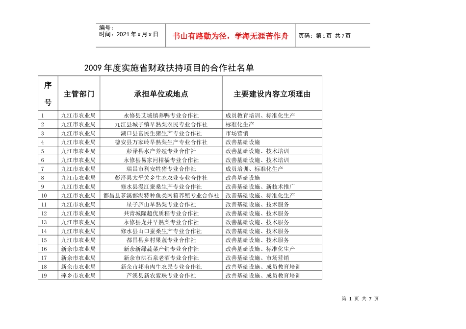 关于上报XXXX年农民专业合作社示范项目的报告_第1页