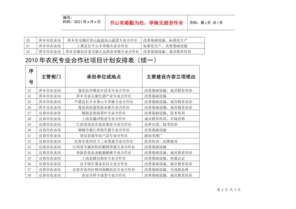 关于上报XXXX年农民专业合作社示范项目的报告_第2页