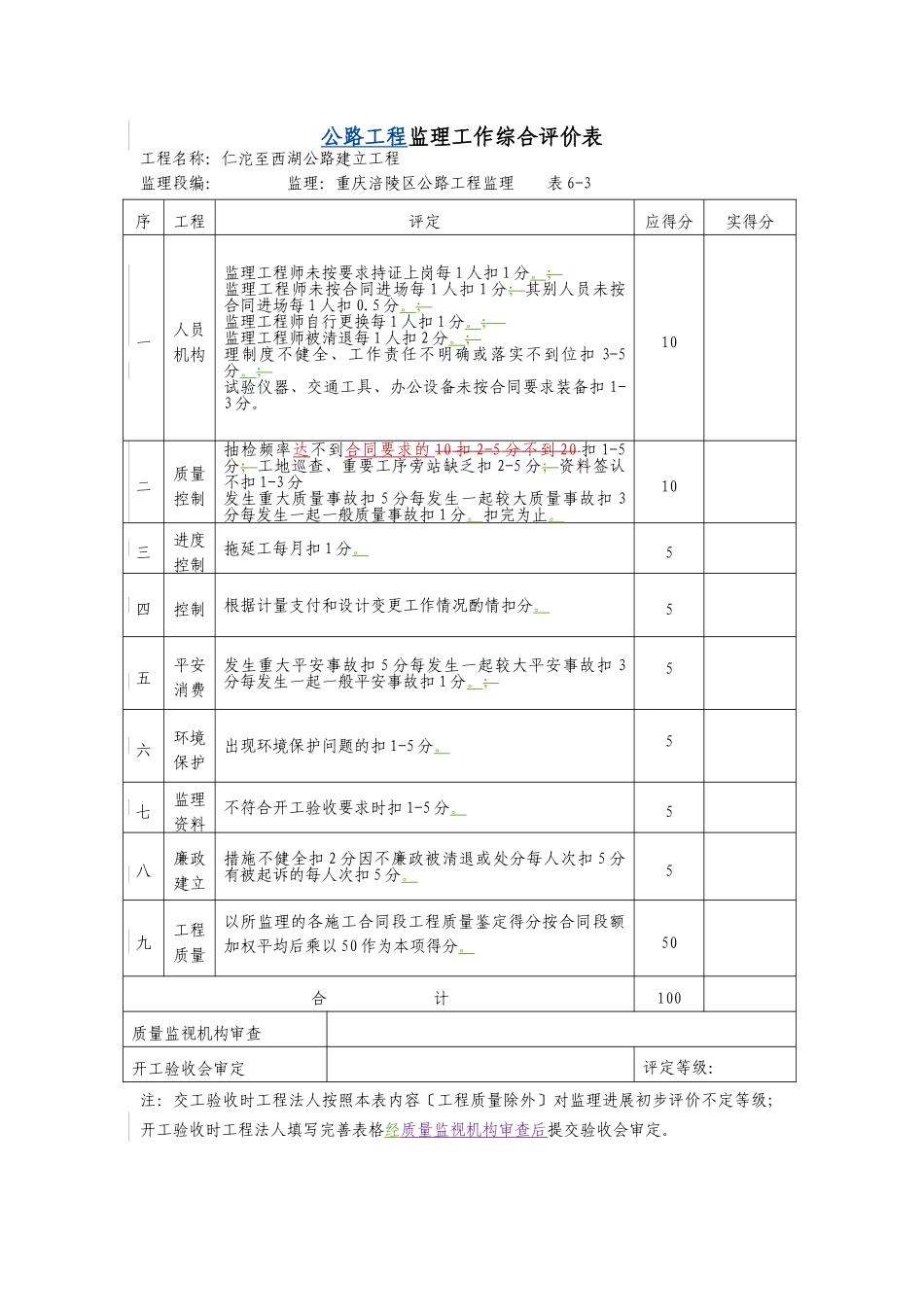 公路工程参建单位工作综合评价表_第3页
