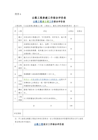 公路工程参建单位工作综合评价表