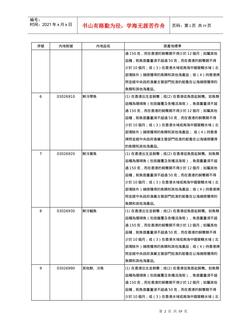 内地与香港安排第二阶段降税产品原产地标准表_第2页