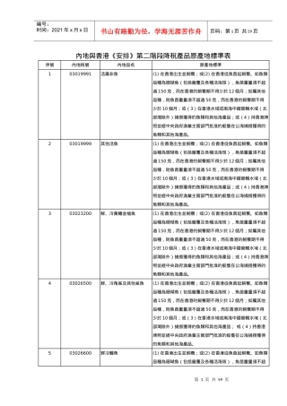内地与香港安排第二阶段降税产品原产地标准表
