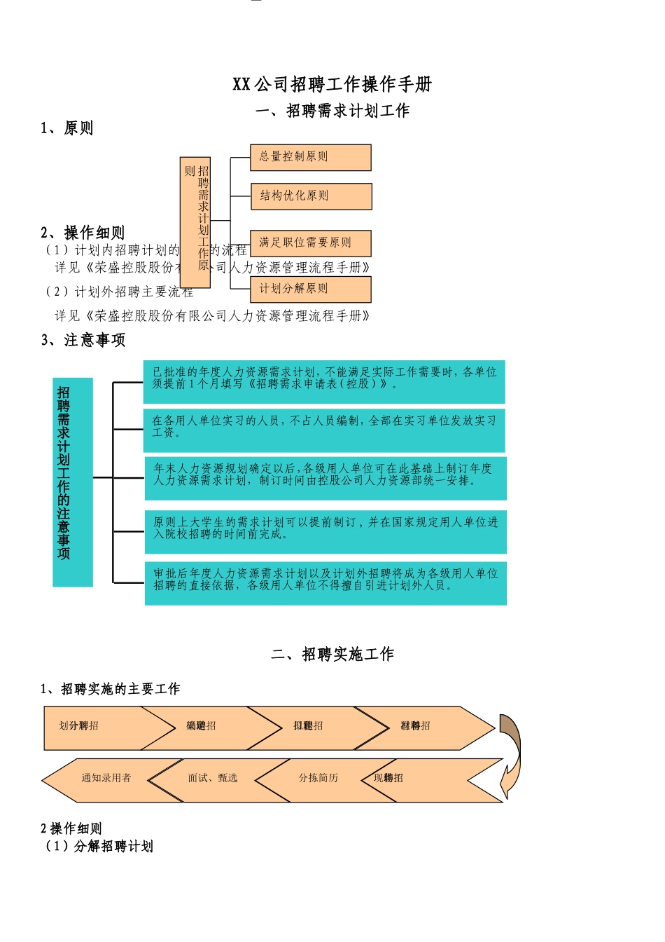 公司招聘工作操作手册_第1页