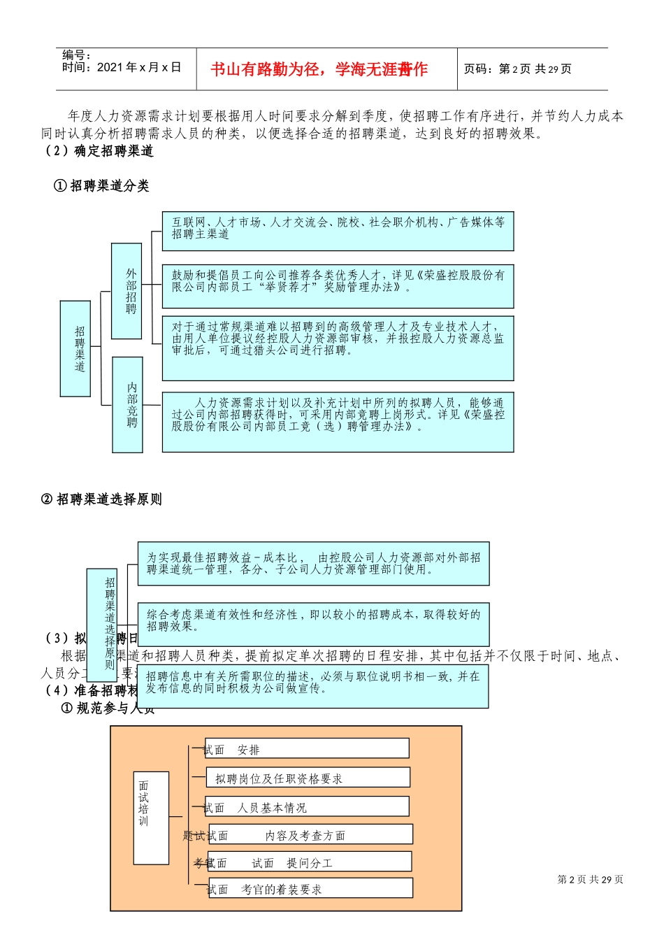 公司招聘工作操作手册_第2页