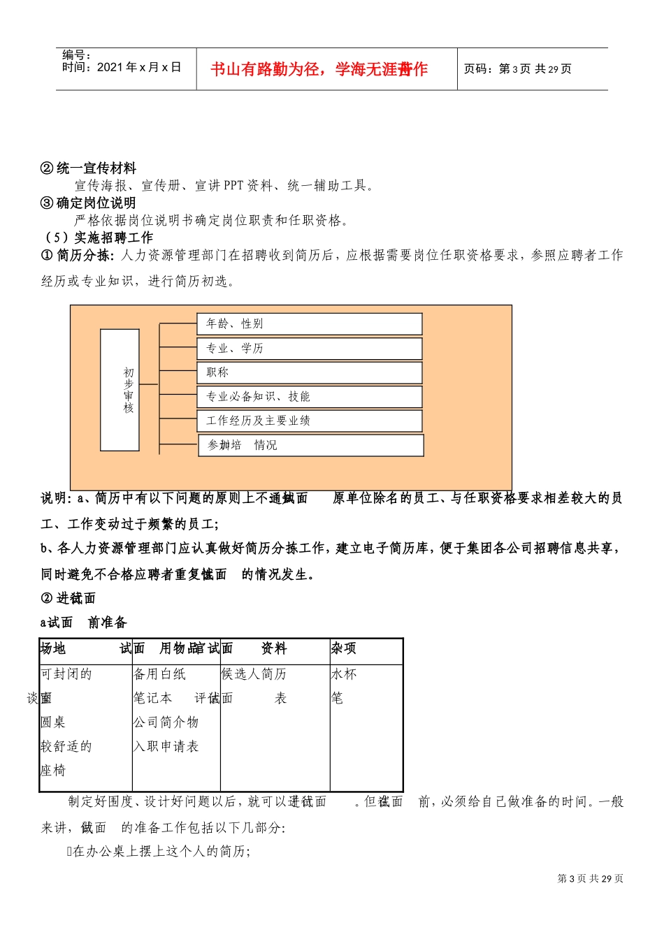 公司招聘工作操作手册_第3页