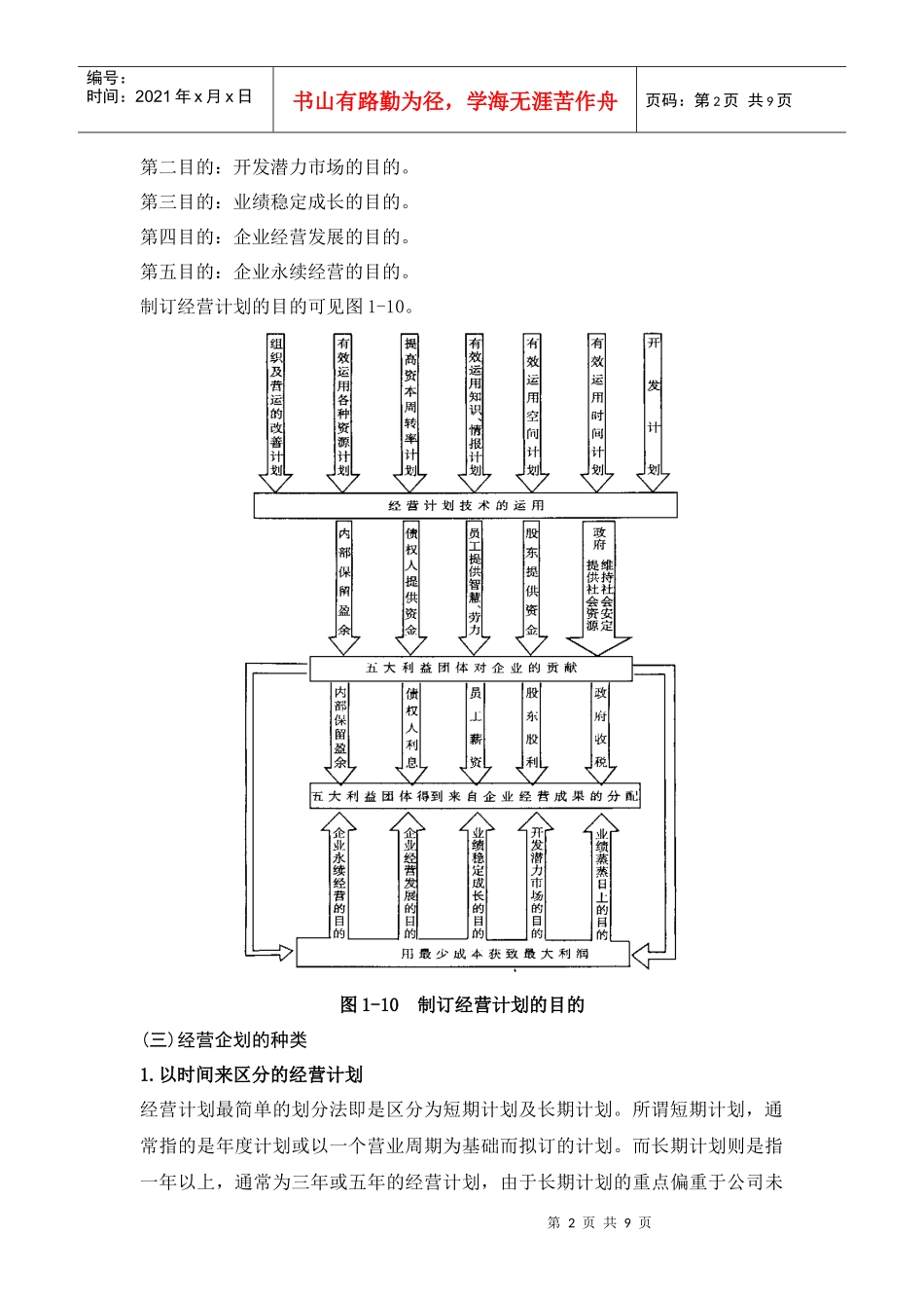 公司经营企划管理基础制度(管理资_第2页