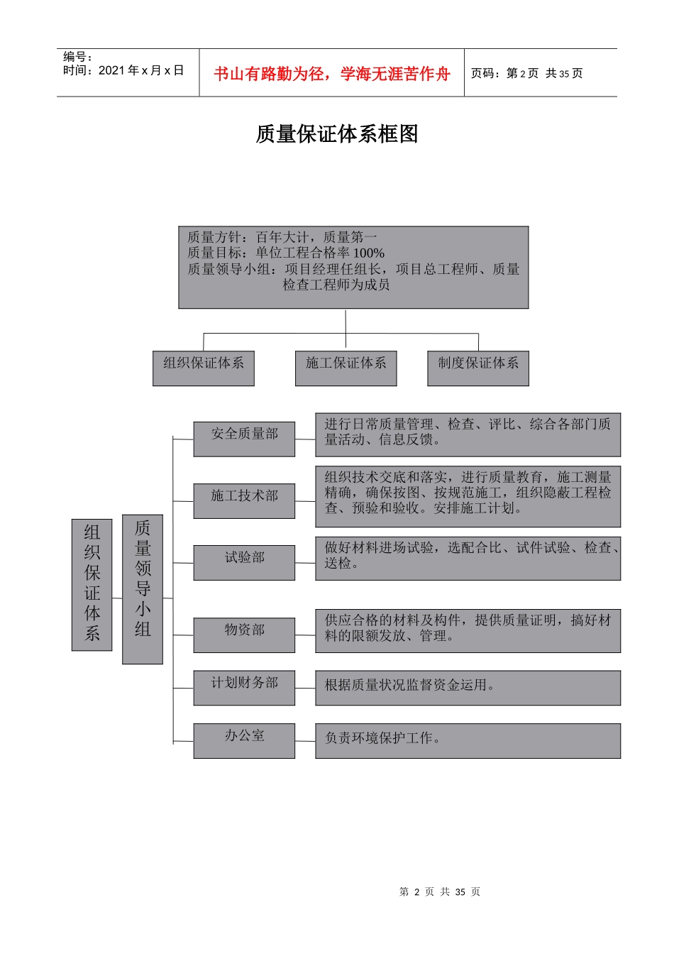 公路工程质量管理体系和质量管理制度（DOC32页）_第2页