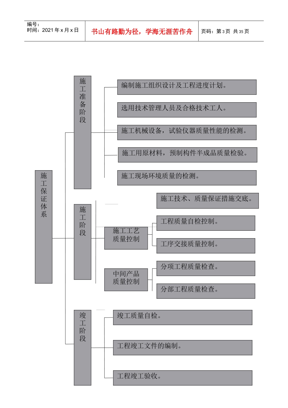 公路工程质量管理体系和质量管理制度（DOC32页）_第3页
