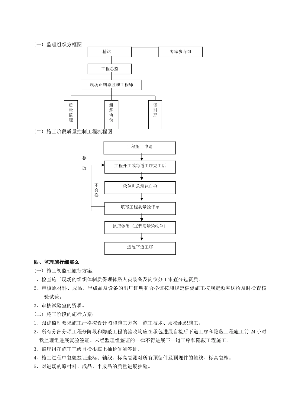 世茂奉贤项目一期A区工程地下汽车库人防工程监理实施细则_第3页