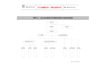 兰康组织结构