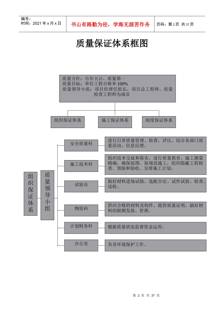 公路工程质量管理体系和质量管理制度1_第2页