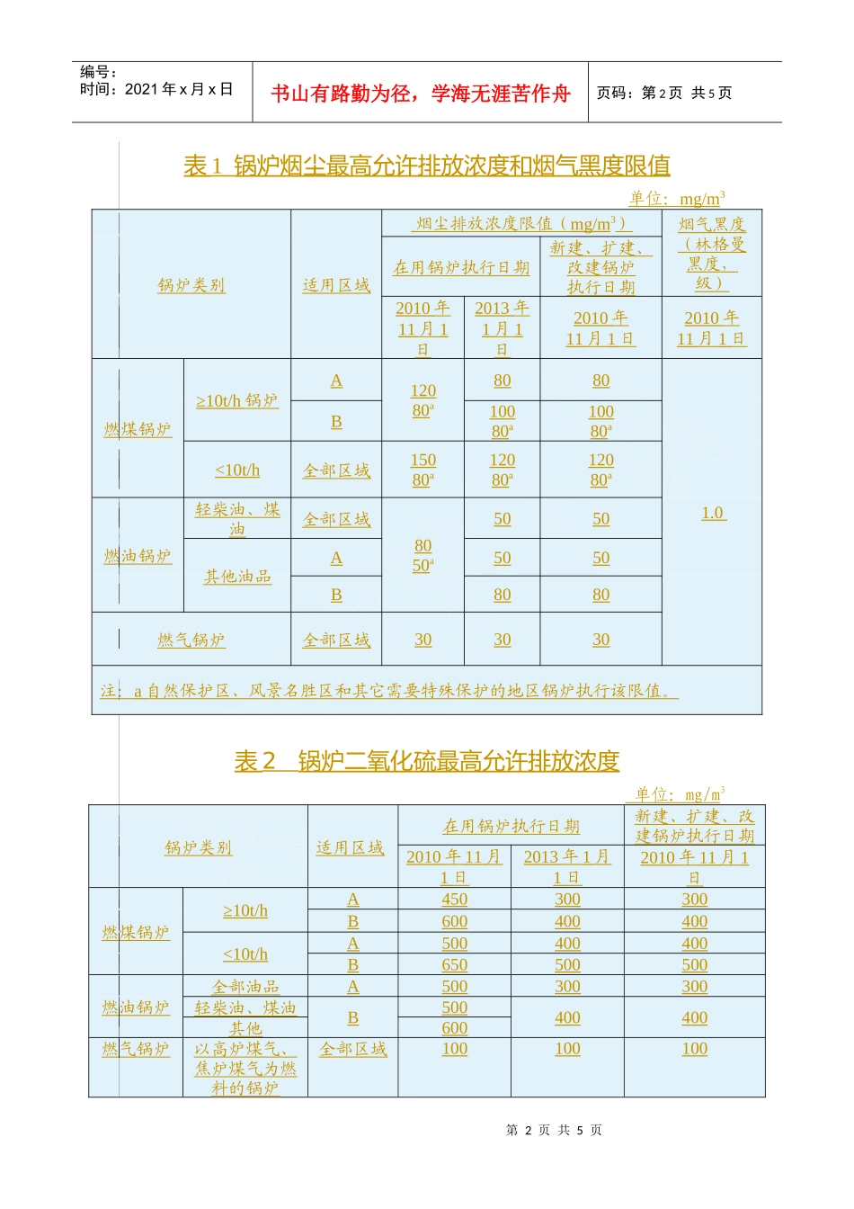 关于开展高污染锅炉淘汰和治理工作的通知doc-关于开展高_第2页