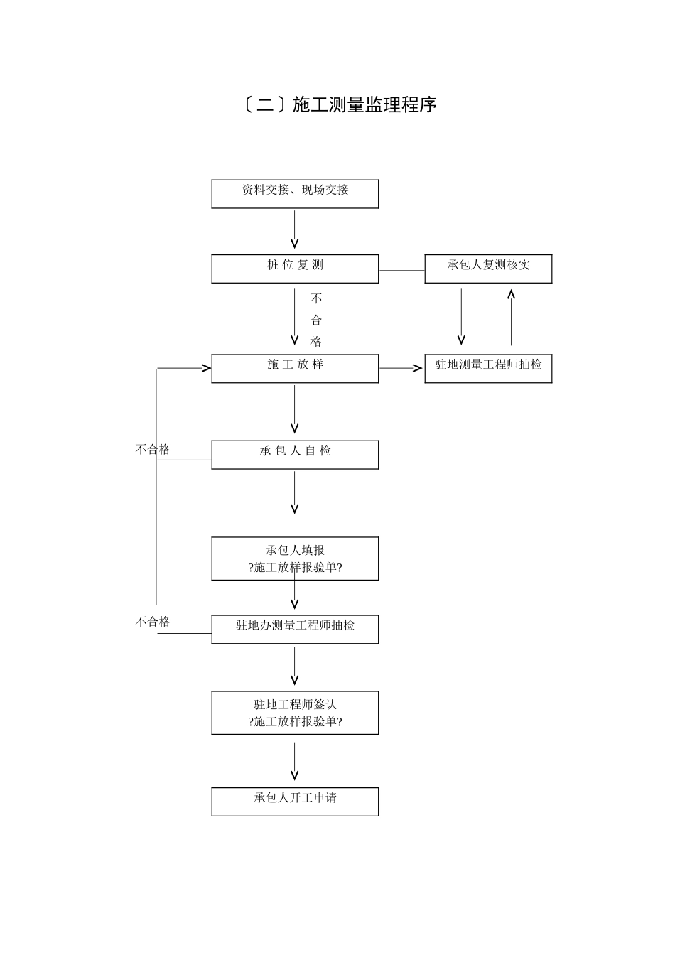 公路监理规程附件八：监理工作流程图_第3页