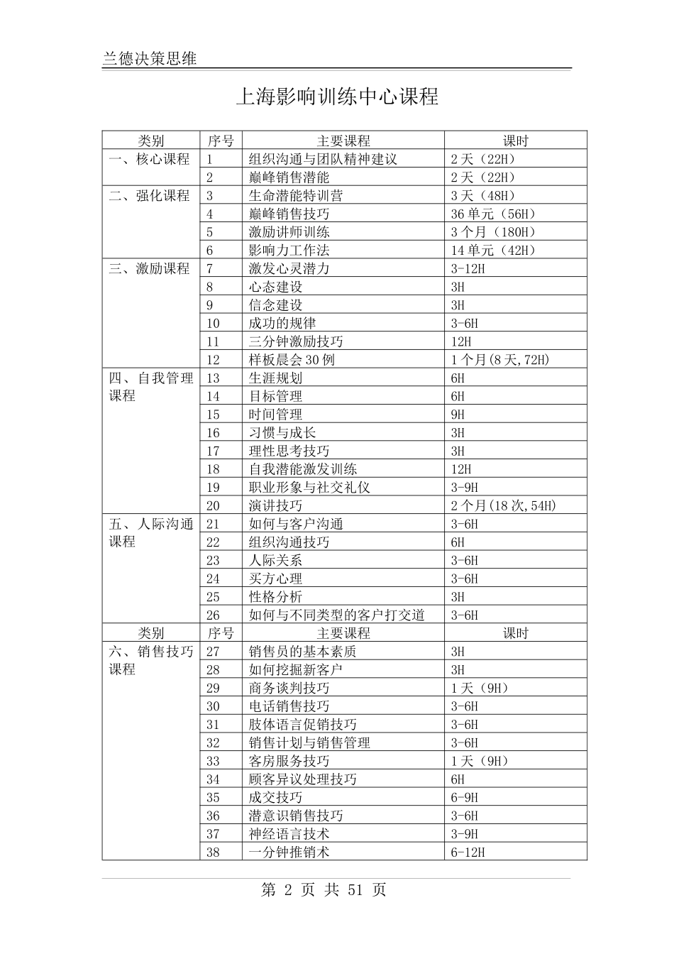 公司治理培训课程_第2页