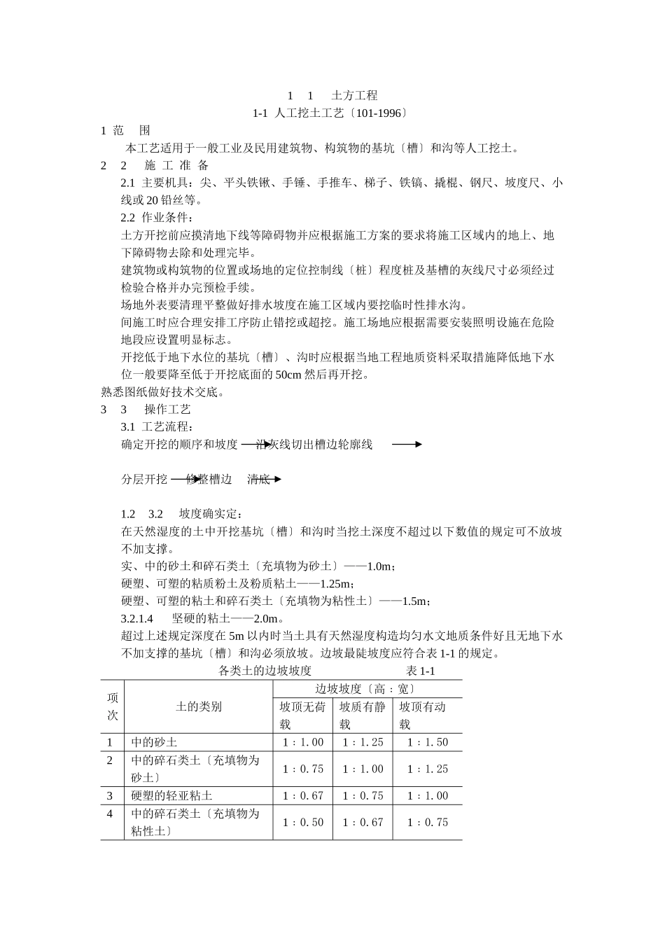 人工挖土工艺标准_第1页