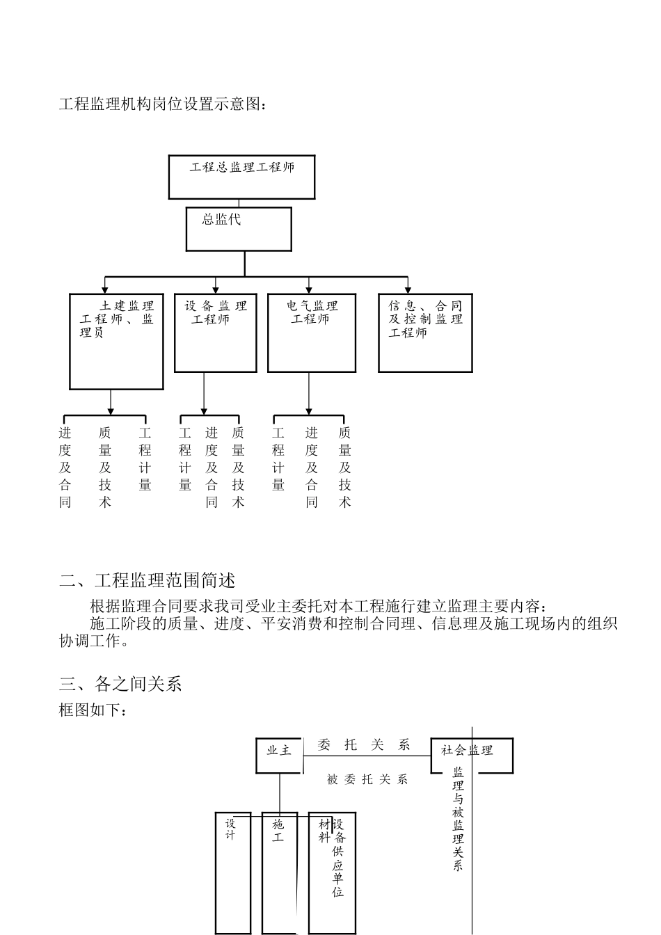 中天花园工程项目监理交底_第3页