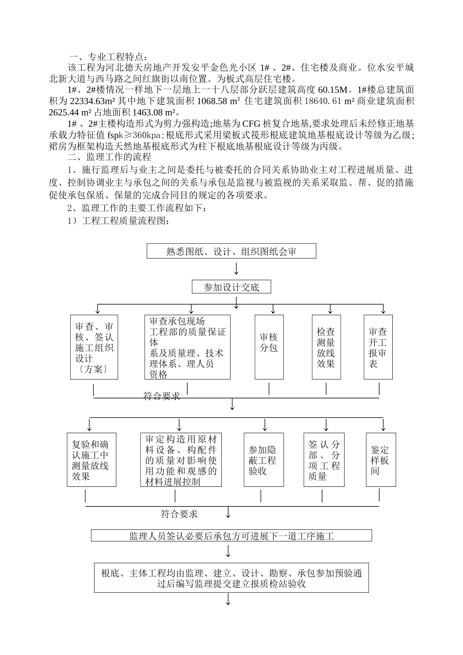 假日雅典城小区工程监理实施细则_第3页
