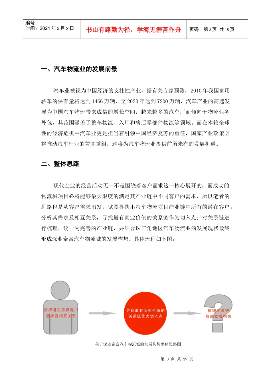 关于某某汽车物流城的发展构想_第3页