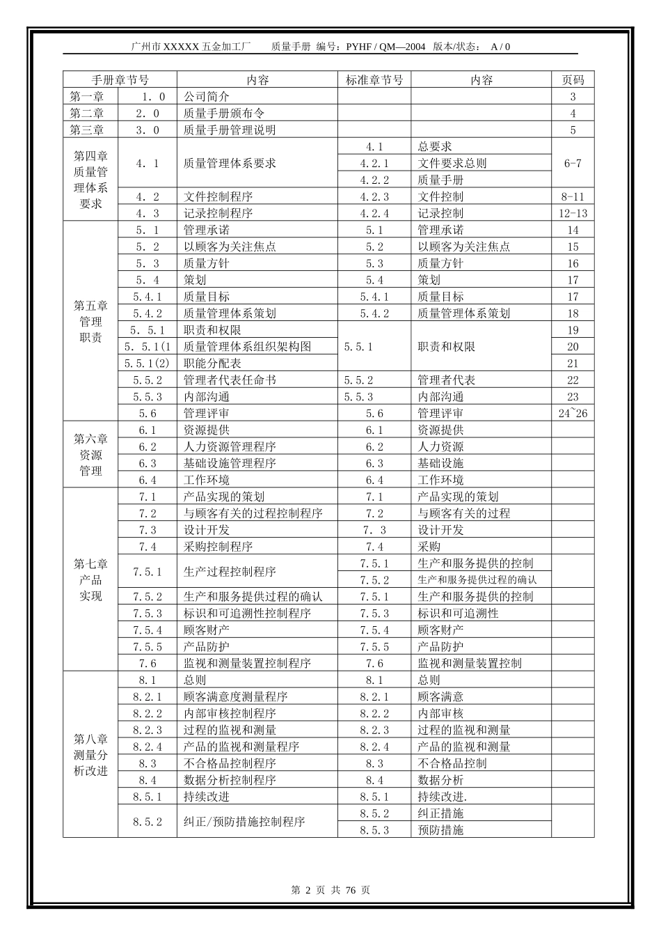 公司质量手册包含程序文件_第2页