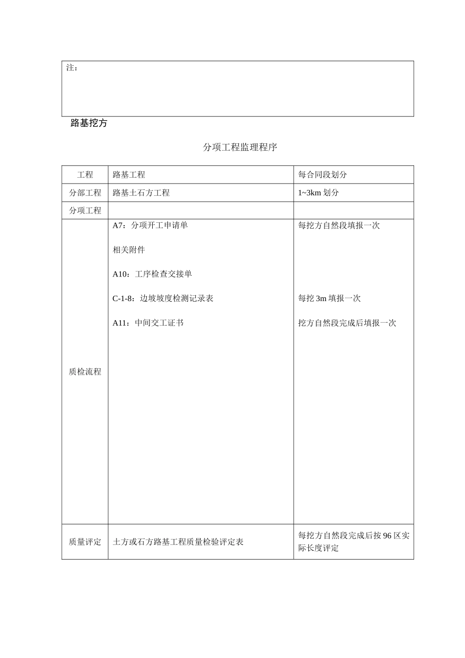 分项工程监理程序使用说明_第3页