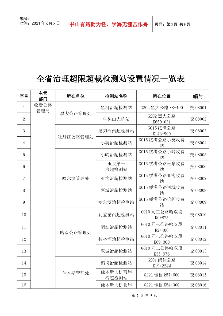 关于批准设立兰西等128处公路治理超限_第3页