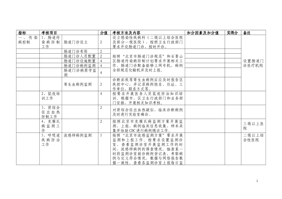关于执行《石景山区医疗机构公共卫生工作量化_第2页