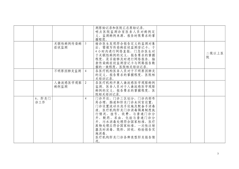 关于执行《石景山区医疗机构公共卫生工作量化_第3页