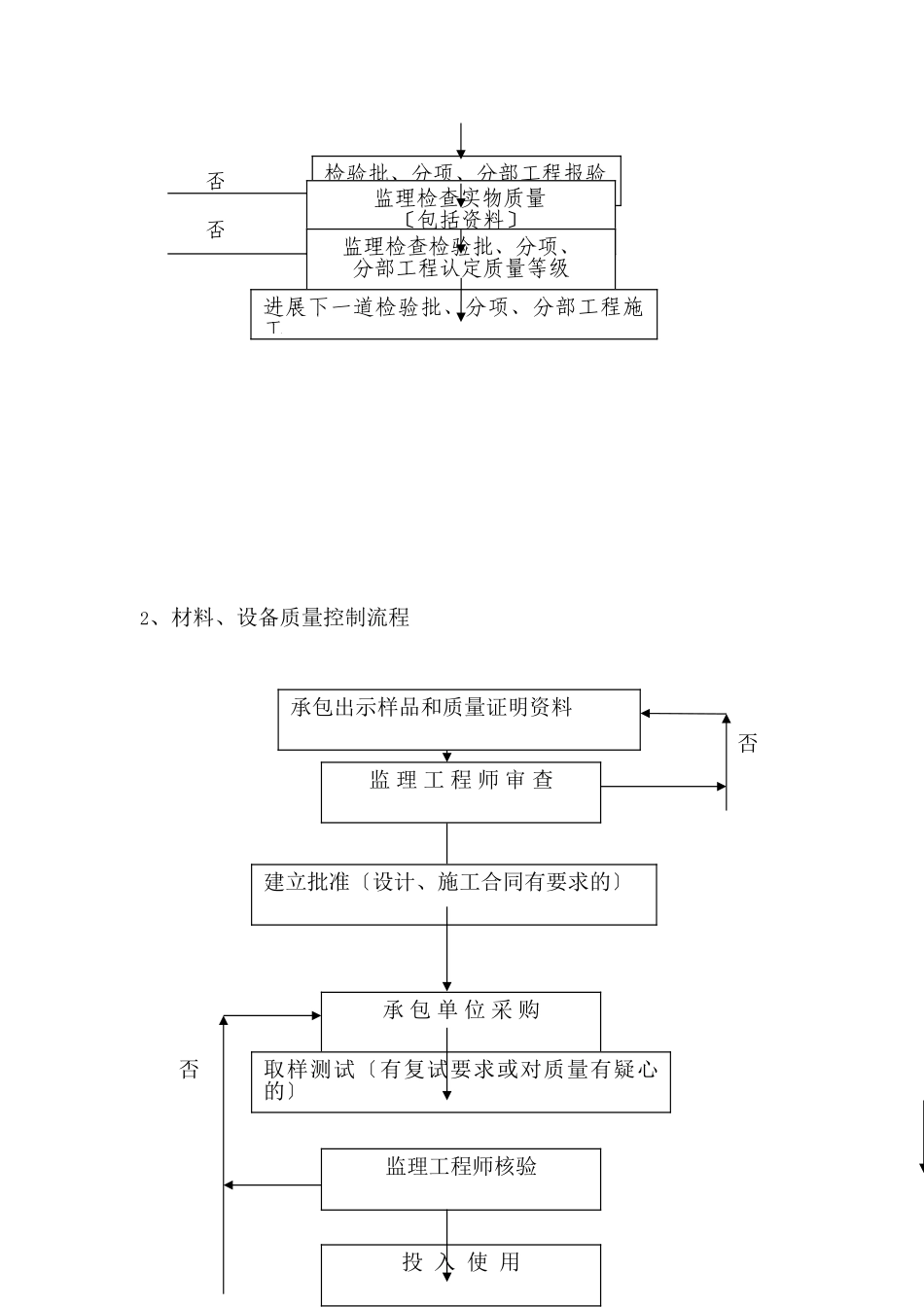 住宅工程质量通病控制监理细则_第2页